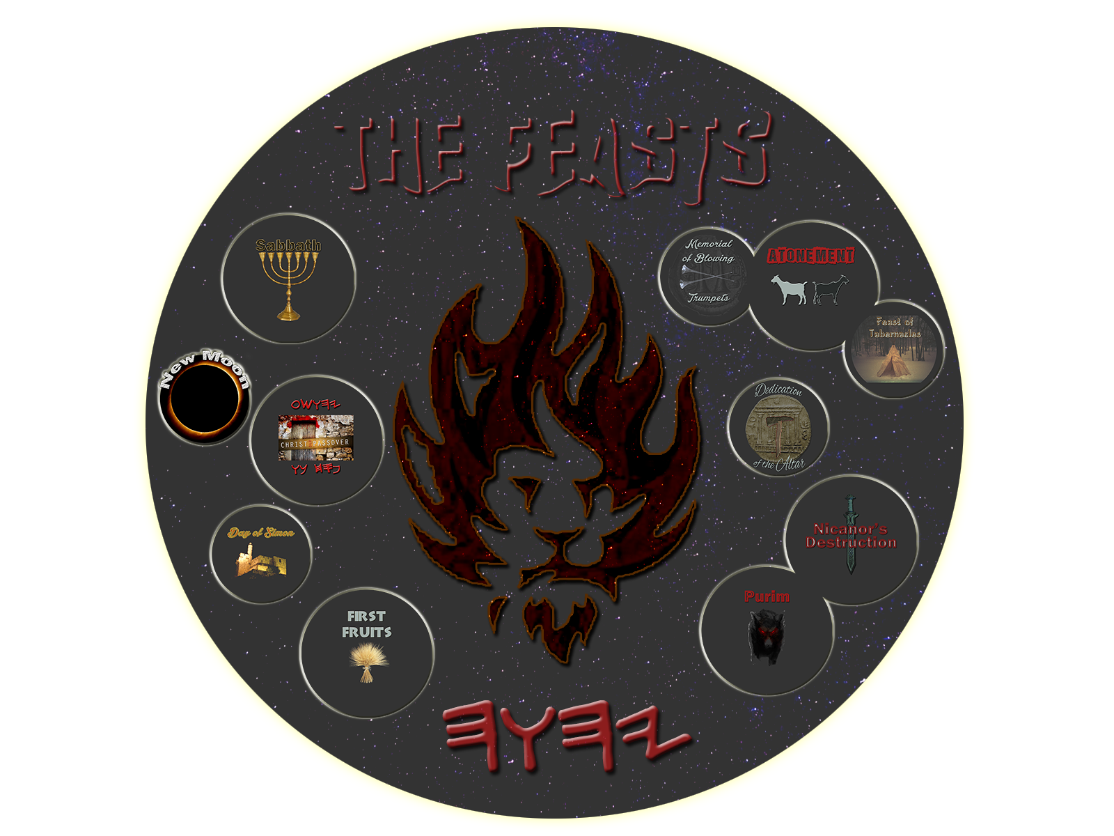 The Feast Days